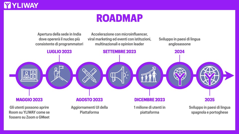 andamento medio ideale