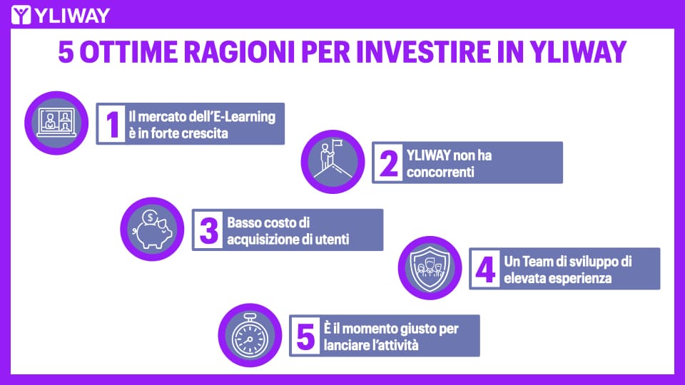 perch&eacute; investire