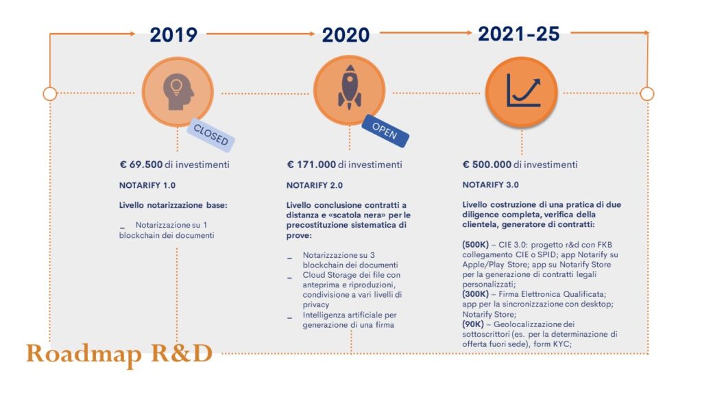 La roadmap di notarify