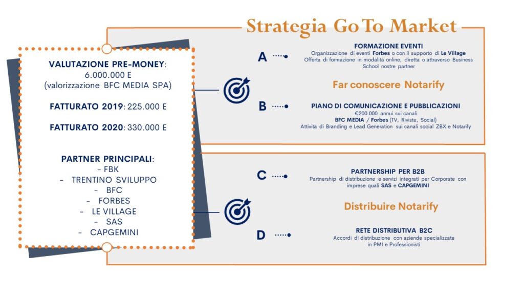 profit strategy notarify