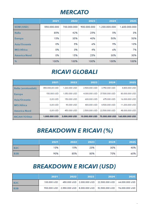 analisi economica e finanziaria notarify