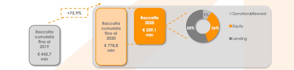 Mercato di riferimento di 4AIM SICAF
