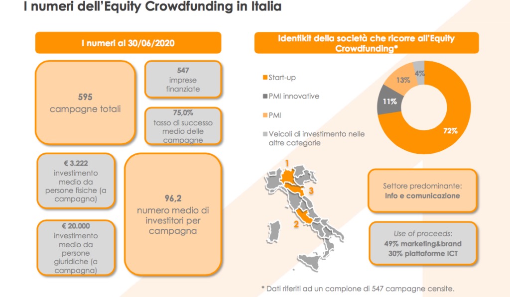 Mercato di riferimento di 4AIM SICAF