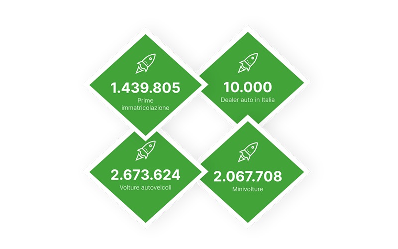 Equity crowdfunding Autocerta