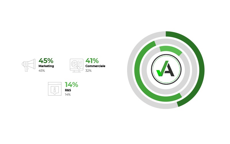 Equity crowdfunding Autocerta