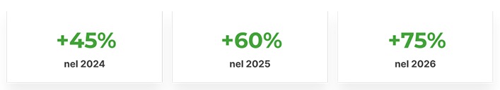 Equity crowdfunding Autocerta