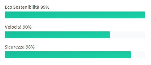 TENCNOLOGIA DI BIOMIMESI CARATTERISTICHE
