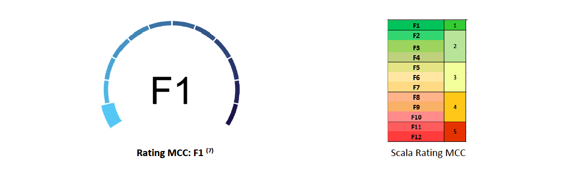 valutazione merito creditizio easytech